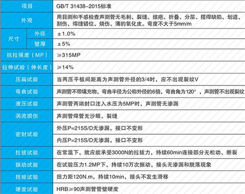 湘阴钳压式声测管现货性能特点